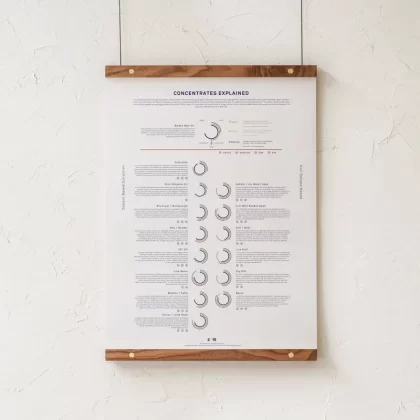 GoldLeaf Concentrates Explained Infographic Print