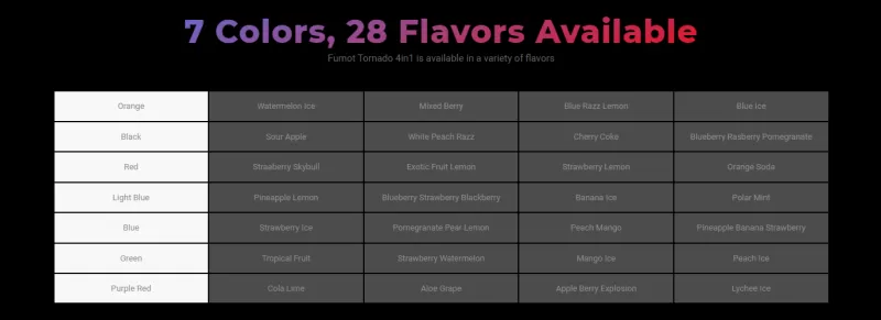 Fumot Tornado 4in1 Replaceable TPD Rechargeable Vape Kit - Orange(Watermelon Ice/Mixed Berry/Blue Razz Lemon/Blue Ice) - Image 3