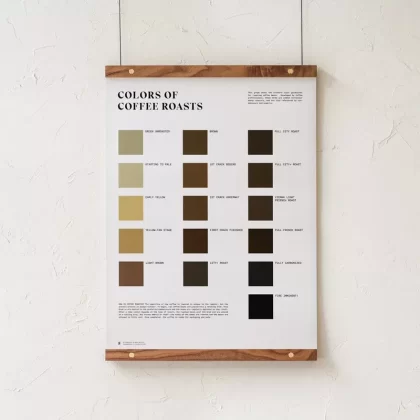 GoldLeaf Colors of Coffee Roasts Print