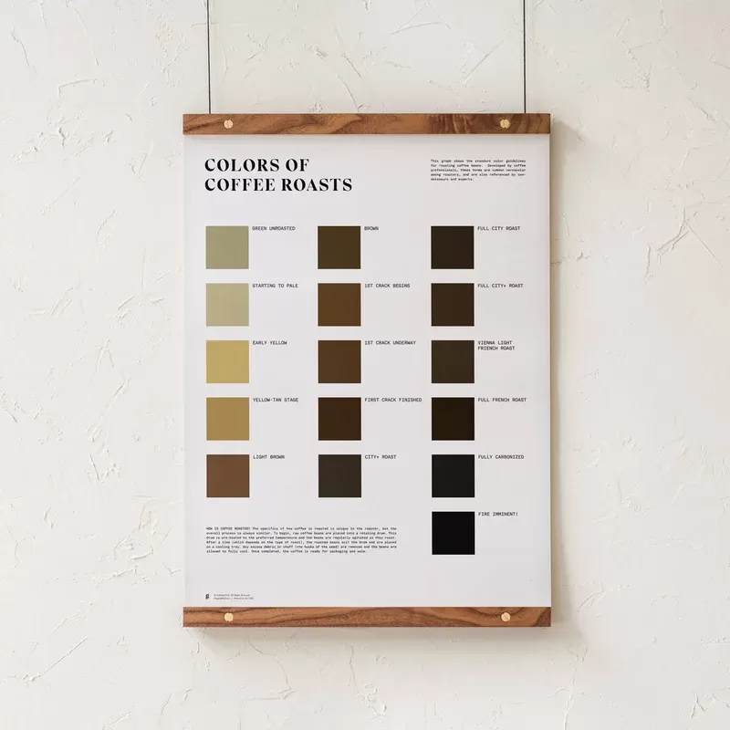 GoldLeaf Colors of Coffee Roasts Print