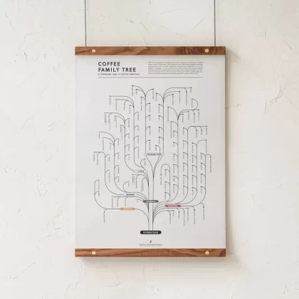 GoldLeaf Coffee Family Tree Print