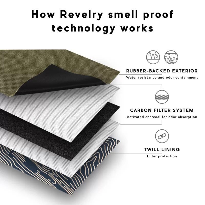 Revelry Gordito - Smell Proof Padded Pouch - Leopard - Image 3
